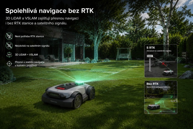 spolkehliva navigace bez RTK